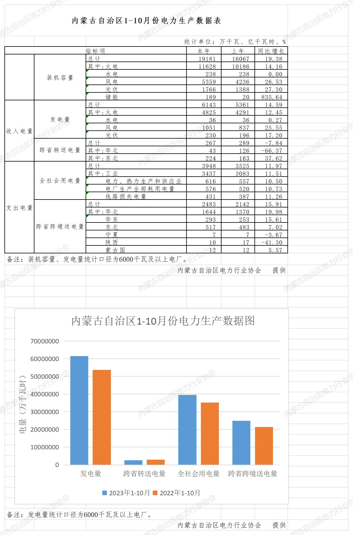 2023.10公布_发布