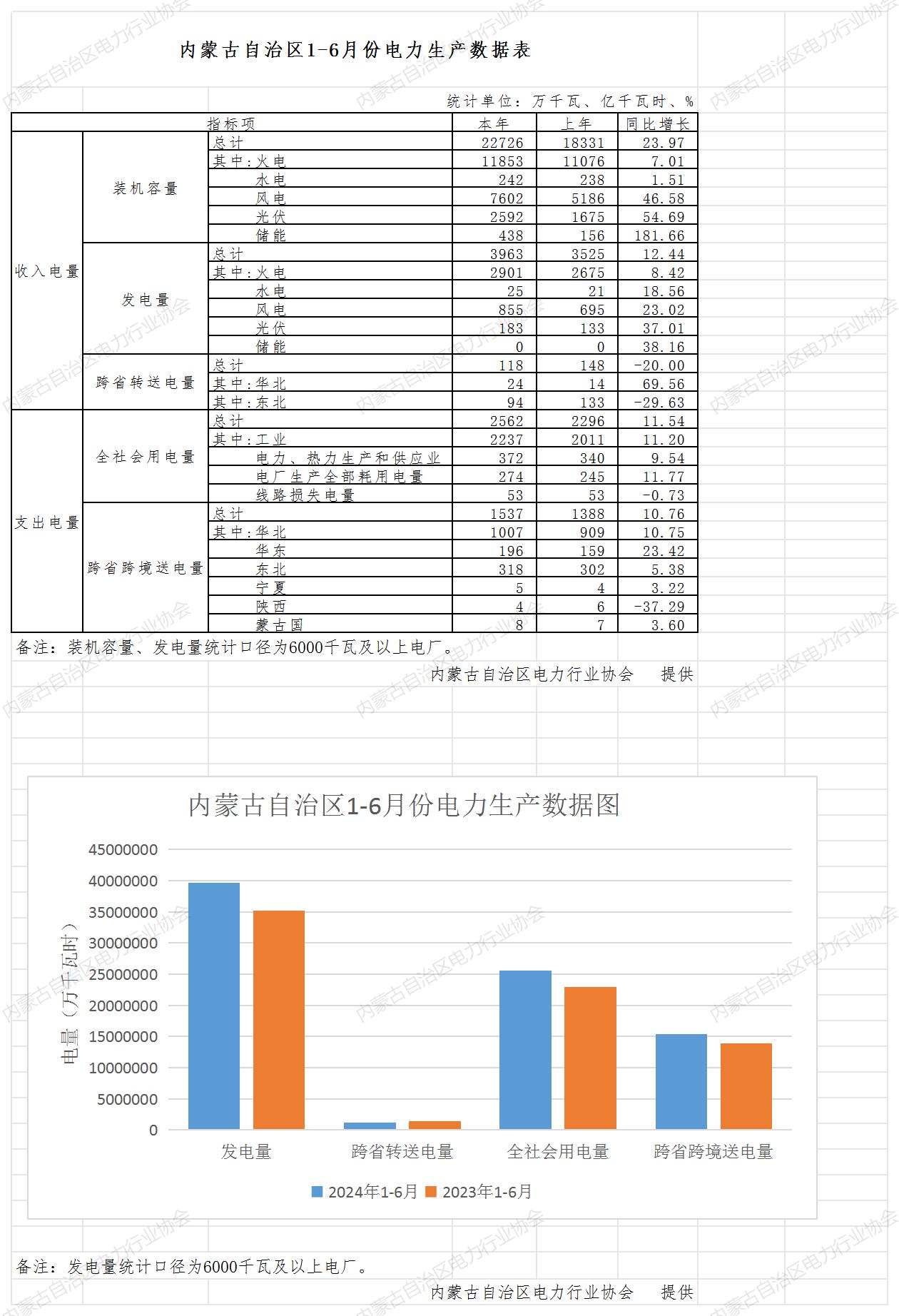 2024.6公布_发布